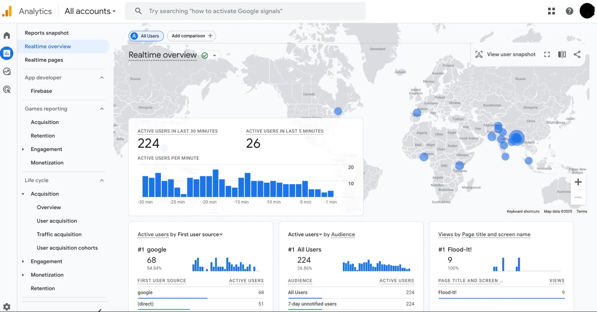 Google Analytics i Google Tag Manager postavljanje